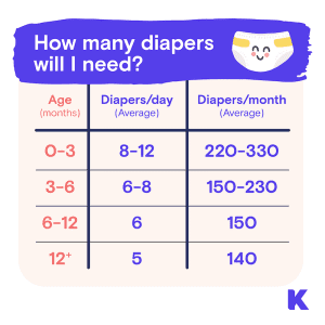 How Many Baby Diapers Per Day