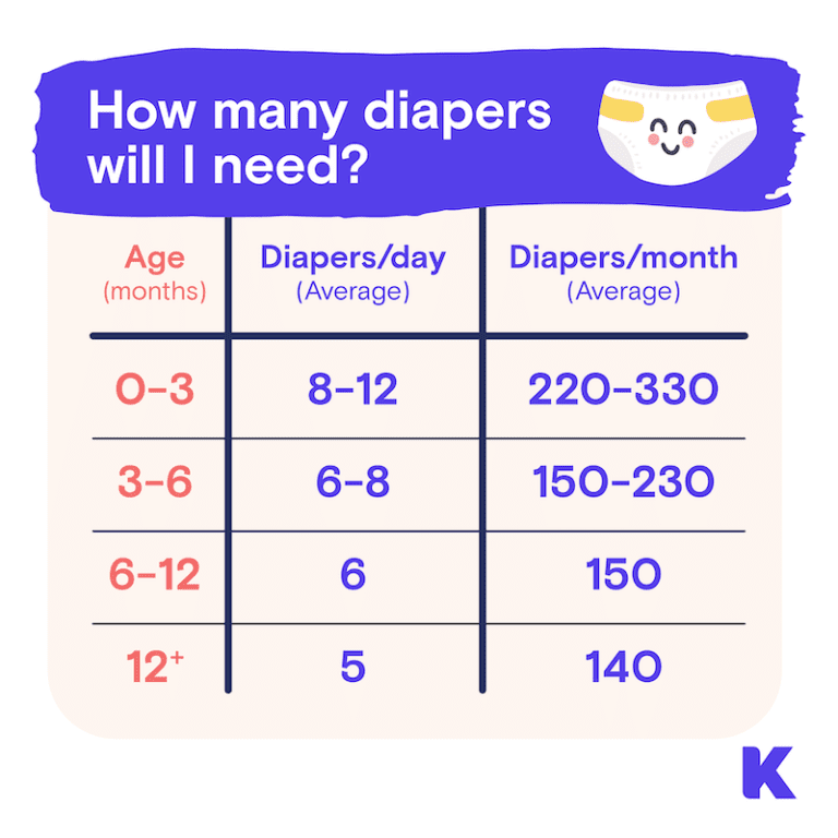 How Many Baby Diapers Per Day