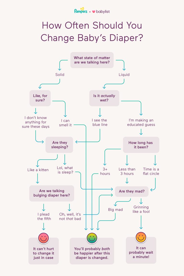 How Often Should You Change Baby Diaper