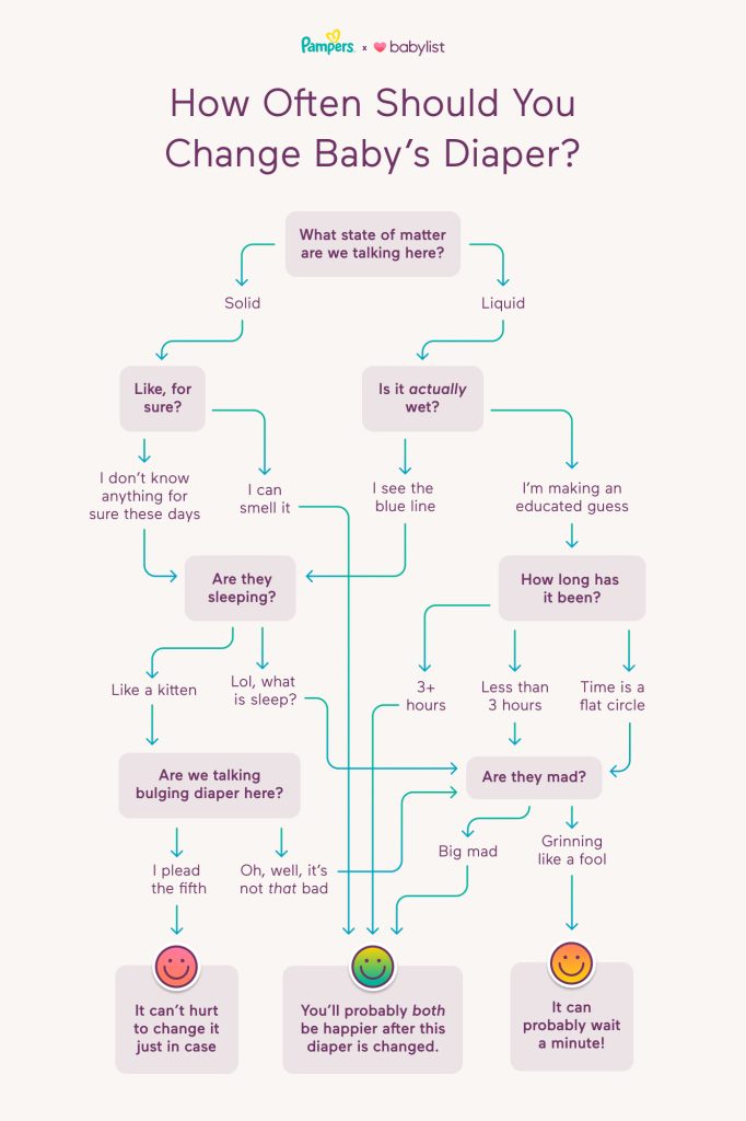 How Often Should You Change Your Baby'S Diaper at Night