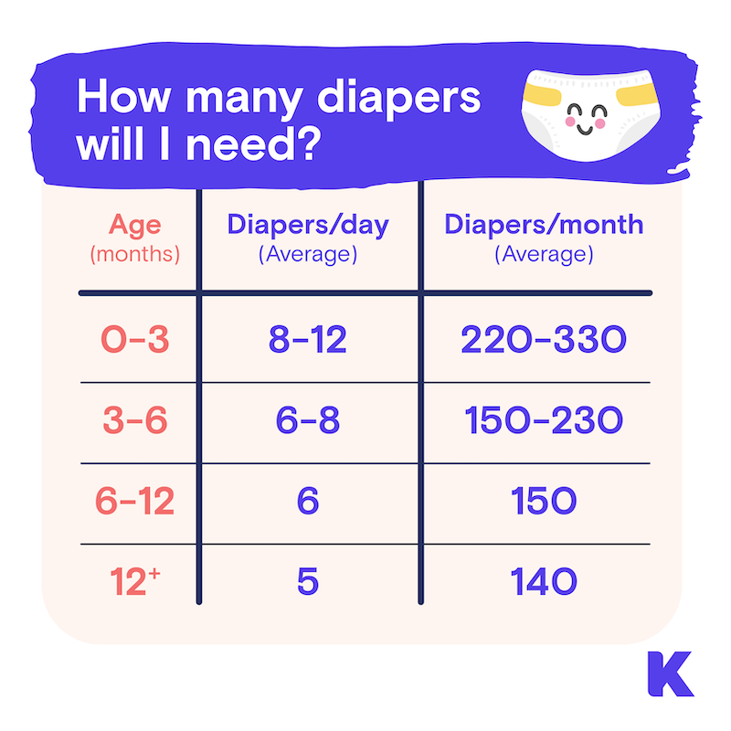 How to Use Baby Diaper