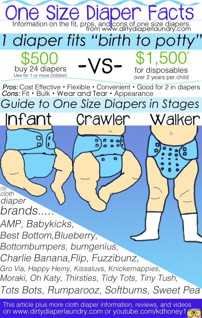 Pros And Cons of All-In-One Cloth Diapers