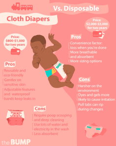 Which is Better Cloth Diapers Or Disposable